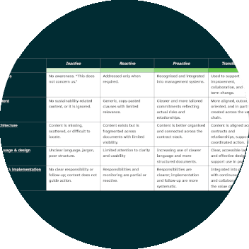 A schematic of a table